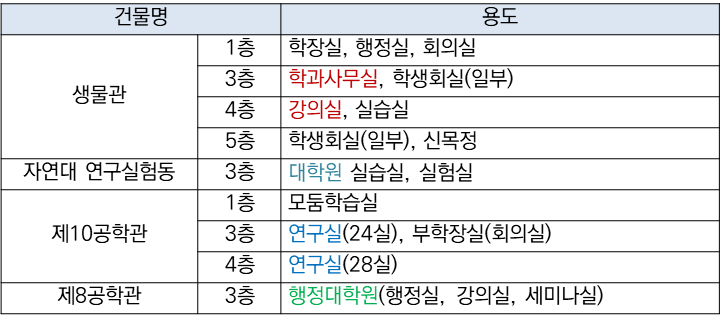 사회관 개축 경과 보고