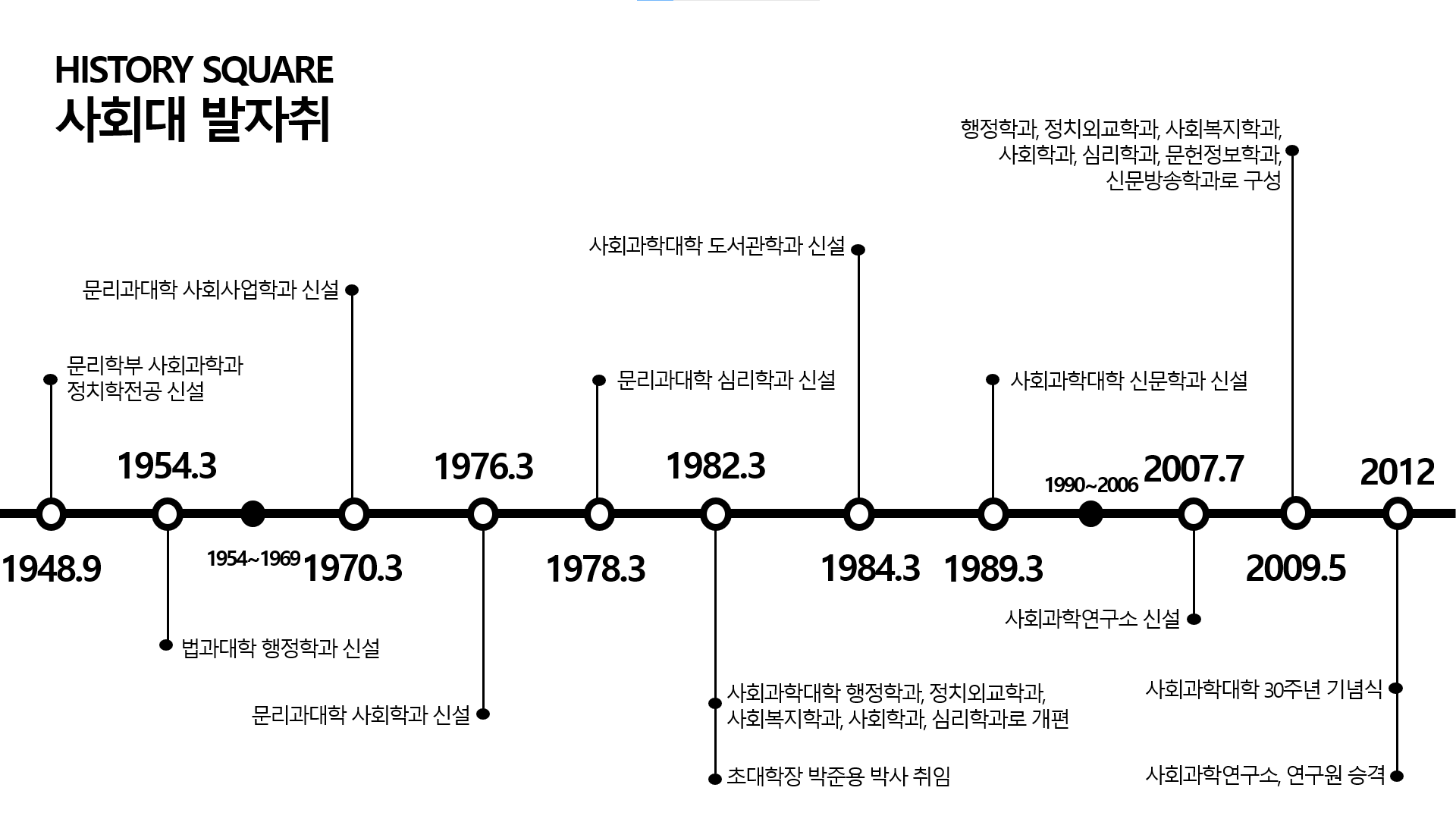 사회대 발자취